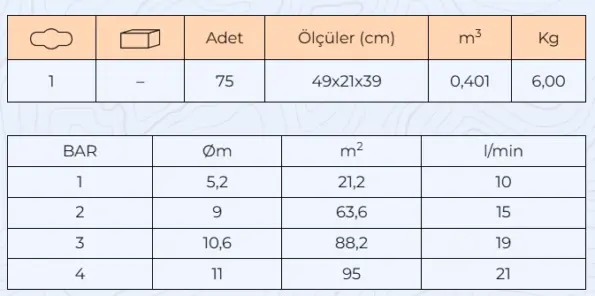 Medalyan 3'lü Sprink 360° Döner Bahçe ve Çim Sulama Fıskiyesi (MD-02) 19 Medalyan MD-02 3lü Sprink Teknik Bilgiler
