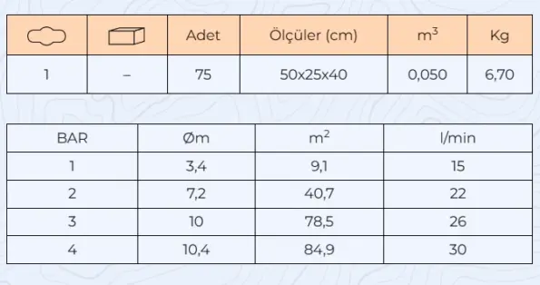 Medalyan 4'lü Sprink 360° Döner Bahçe ve Çim Sulama Fıskiyesi (MD-04) 19 Medalyan MD-04 4lü Sprink Teknik Bilgiler