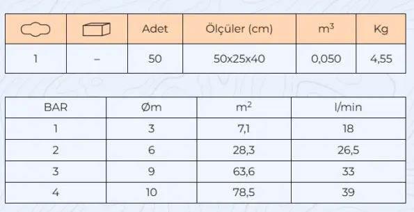 Medalyan 5'li Sprink 360° Döner Bahçe ve Çim Sulama Fıskiyesi (MD-07) 19 Medalyan MD-07 5li Sprink Teknik Bilgiler